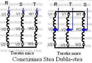 conexi-stea-dubla-stea