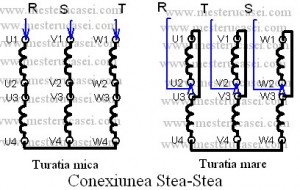 conexi-stea-stea