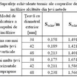 suprafete-echiv_termic2