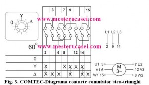 Fig.3-Comtec-Diagrama contacte-stea triunghi