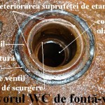 Rezervor fonta-ventilul