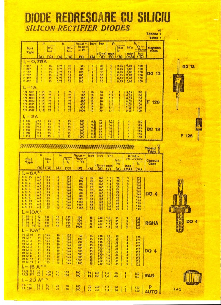 constant Swipe virtual Baboo Hausmeister » Catalog IPRS Baneasa- diode redresoare cu siliciu in capsule Do 5, TU, F62m, RGHA, RAG. constant Swipe virtual Baboo Hausmeister » Catalog IPRS Baneasa- diode redresoare cu siliciu in capsule Do 5, TU, F62m, RGHA, RAG.